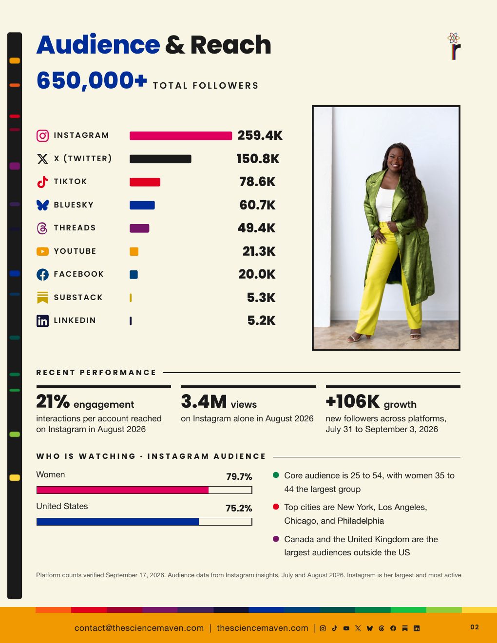 Media kit page 2